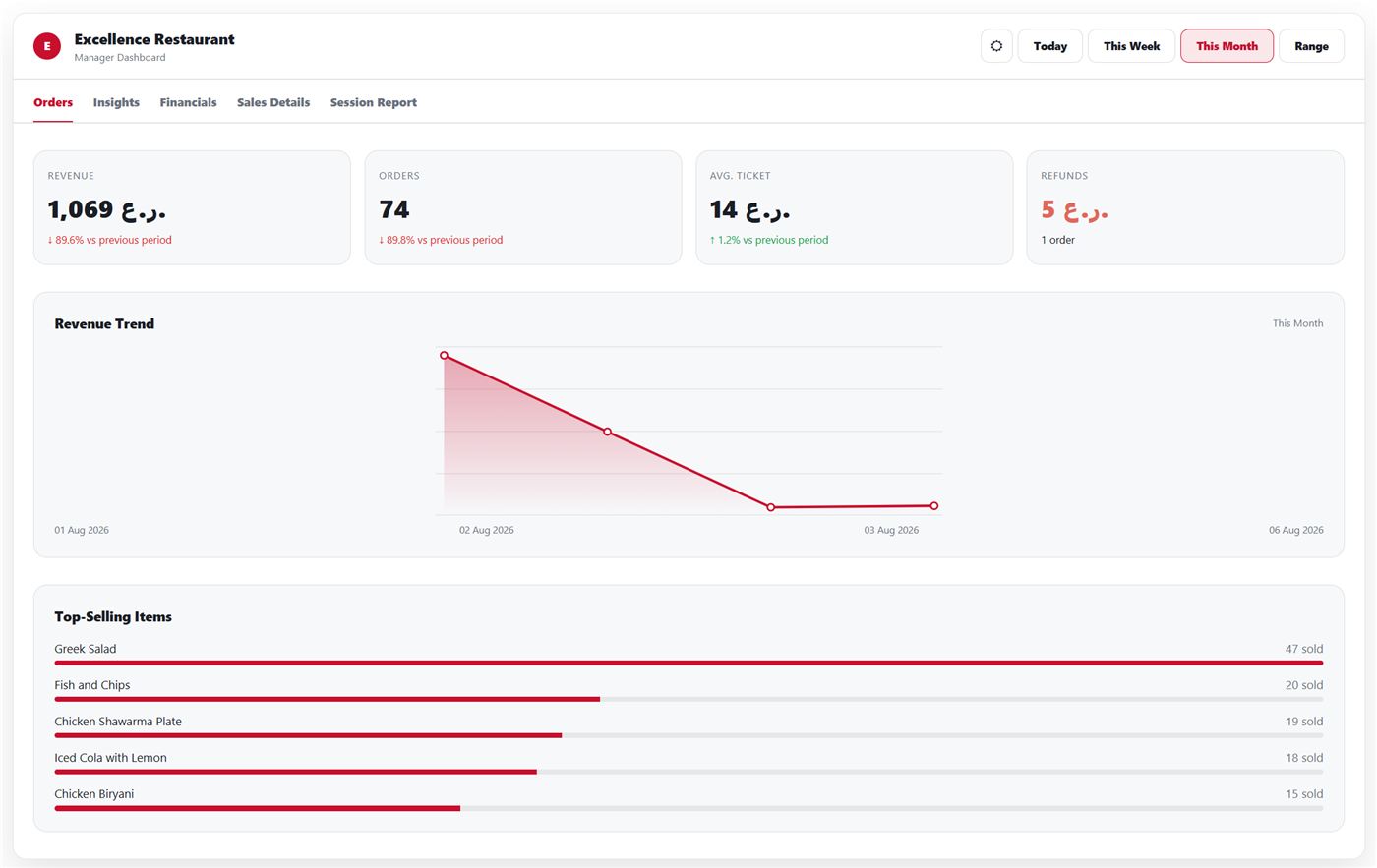The reporting dashboard