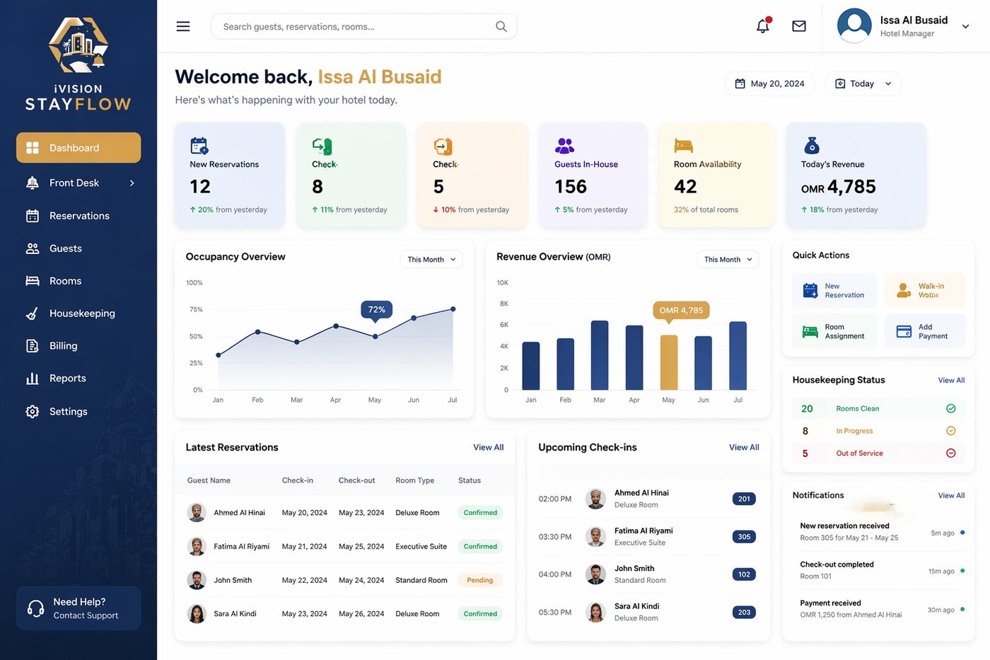 StayFlow dashboard overview
